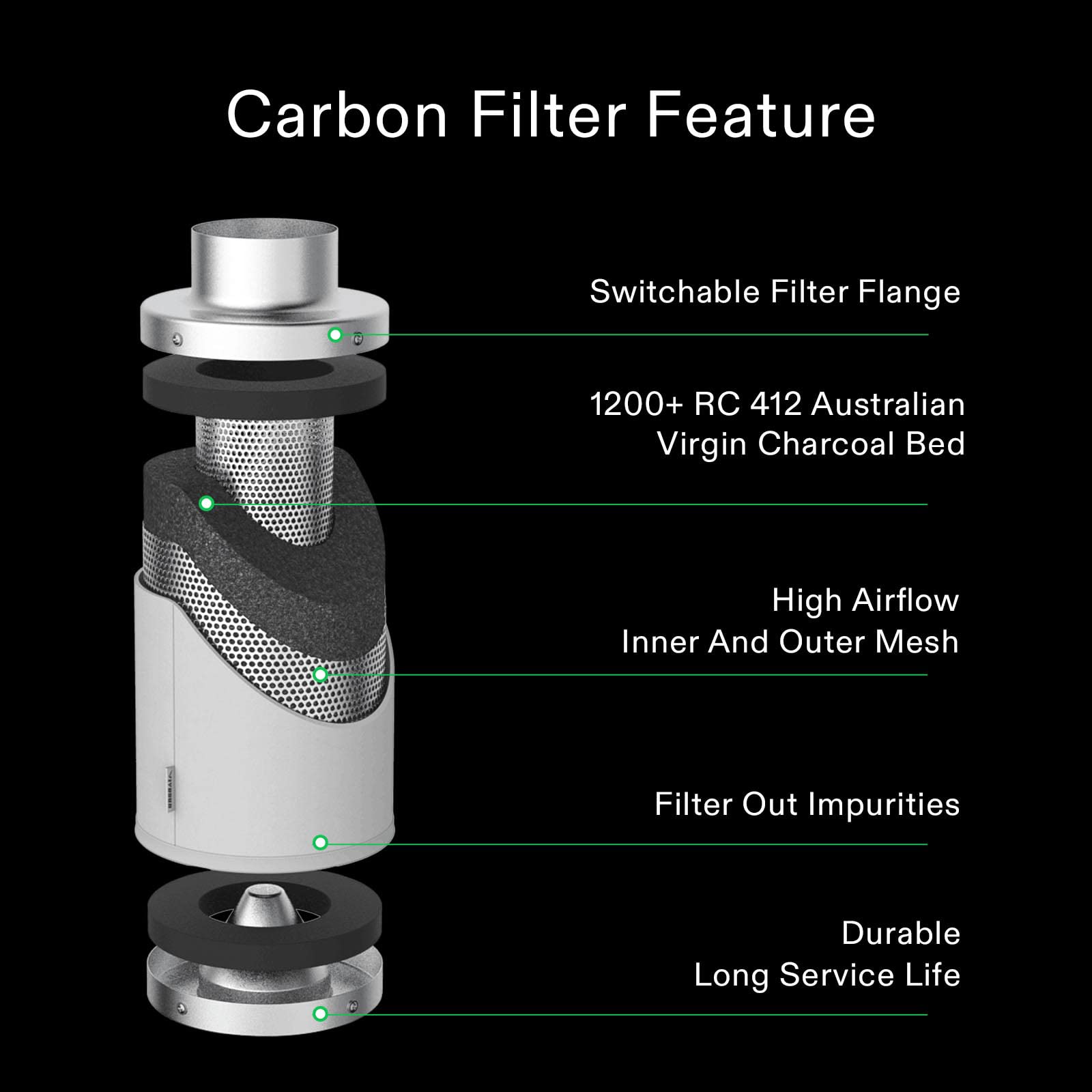 VIVOSUN dual-sided mesh design enhances airflow while filtration remains effective