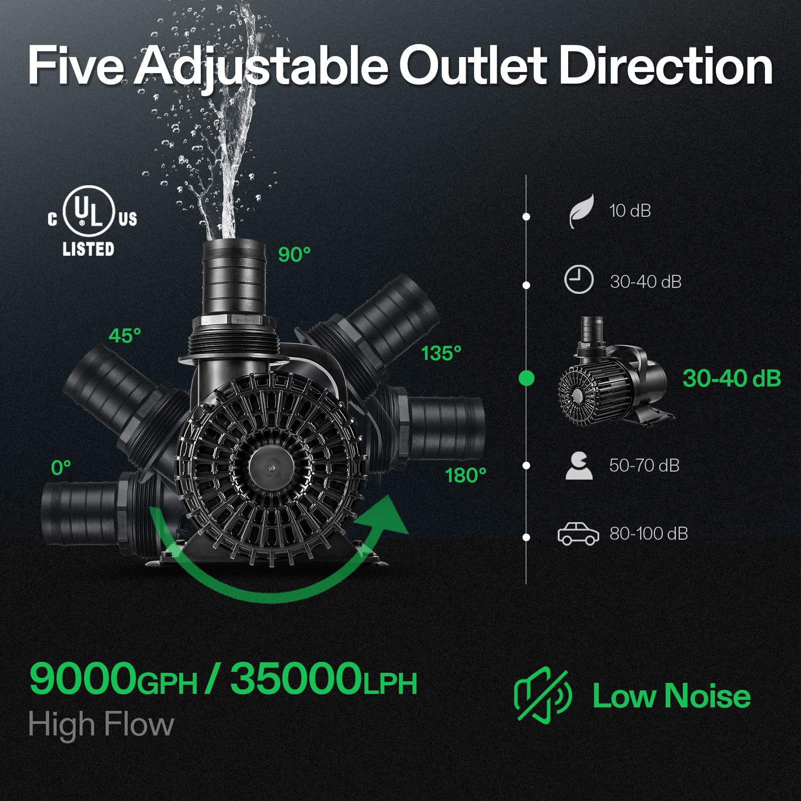 VIVOSUN pump outlet direction adjustment showing flexible flow options.