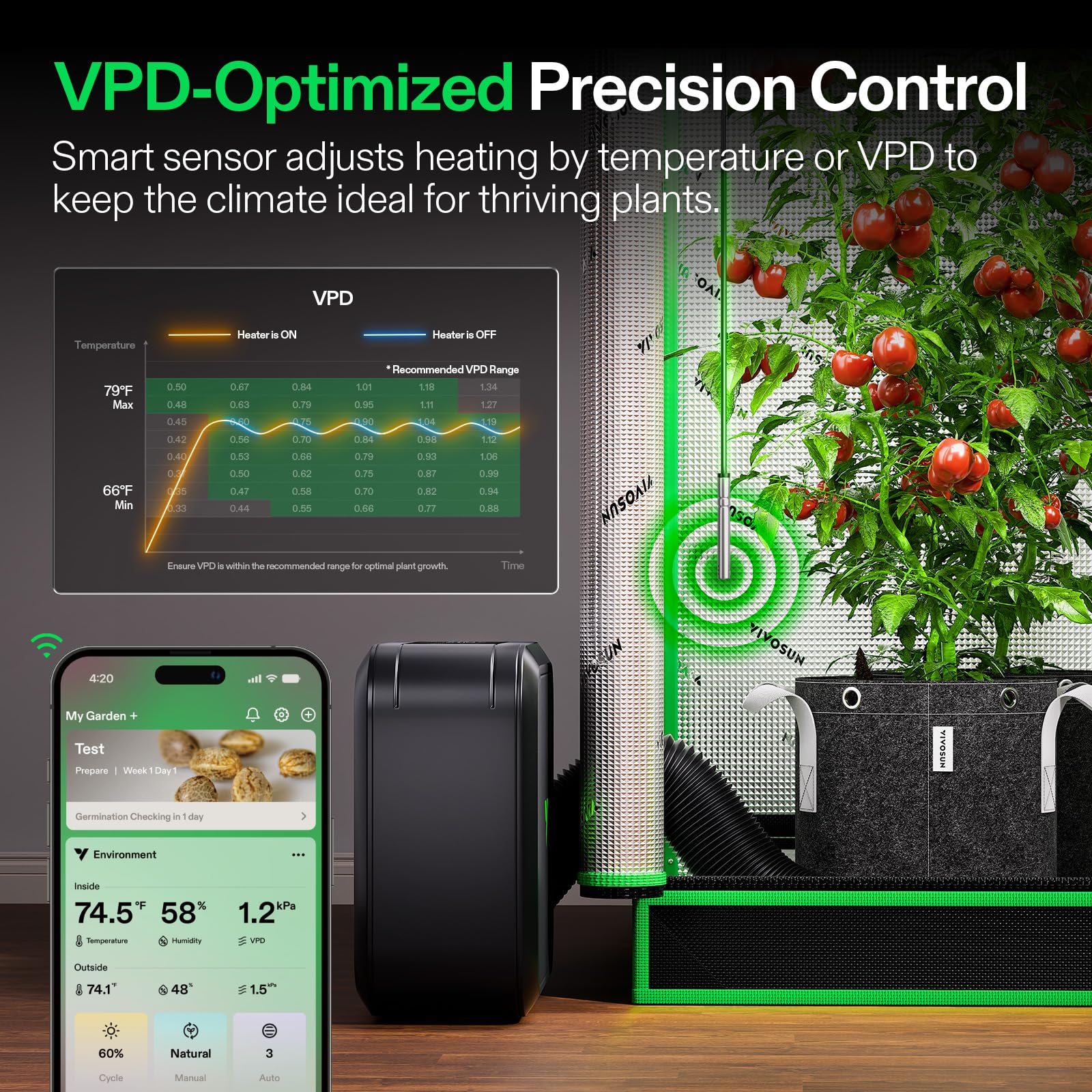 AeroFlux heater in a grow tent providing a steady climate