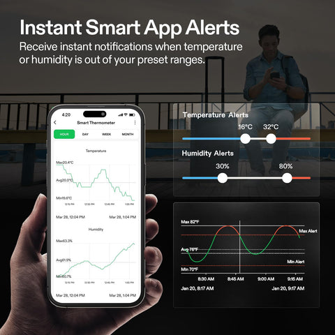 Remote alerts on smartphone help manage climate across spaces