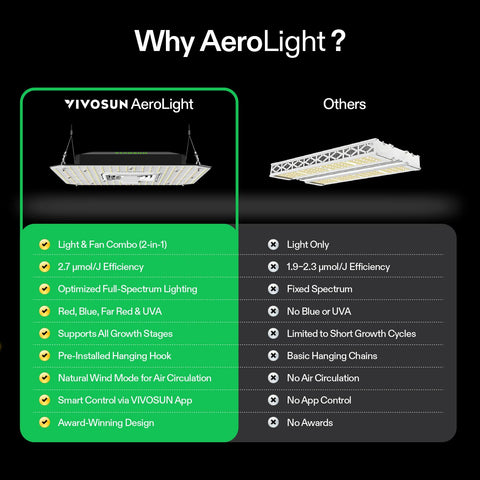 VIVOSUN AeroLight A100SE app-control interface screenshot.