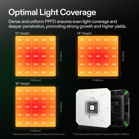 VIVOSUN AeroLight A100SE LED array and full-spectrum output.
