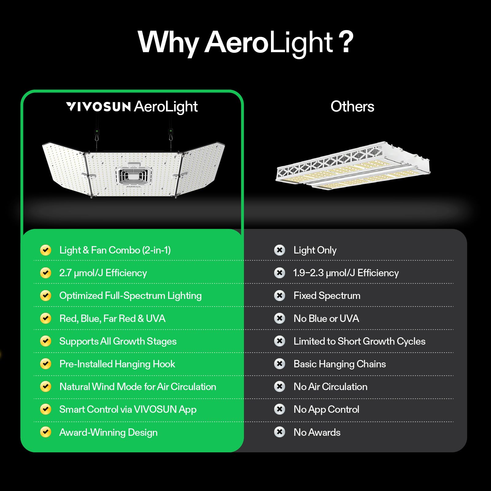 VIVOSUN AeroLight Wing AW200SE app controls for smart scheduling.