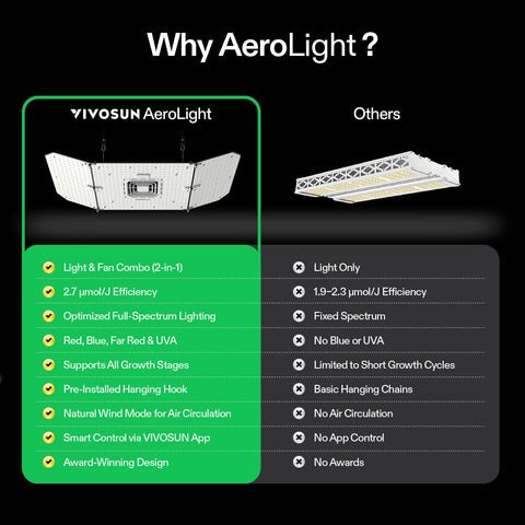 VIVOSUN AeroLight Wing AW200SE app controls for smart scheduling.