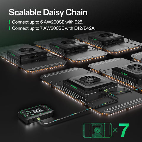 VIVOSUN AW200SE durable heatsinks extend cooling and lifespan.