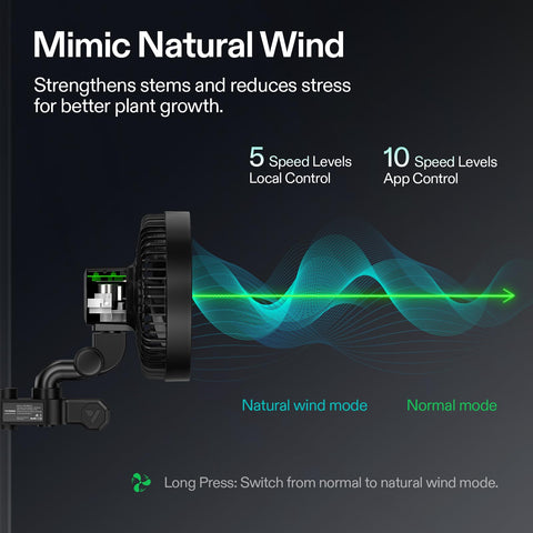VIVOSUN AeroWave E6 Gen2 IP54 weatherproof design withstands humidity and heat