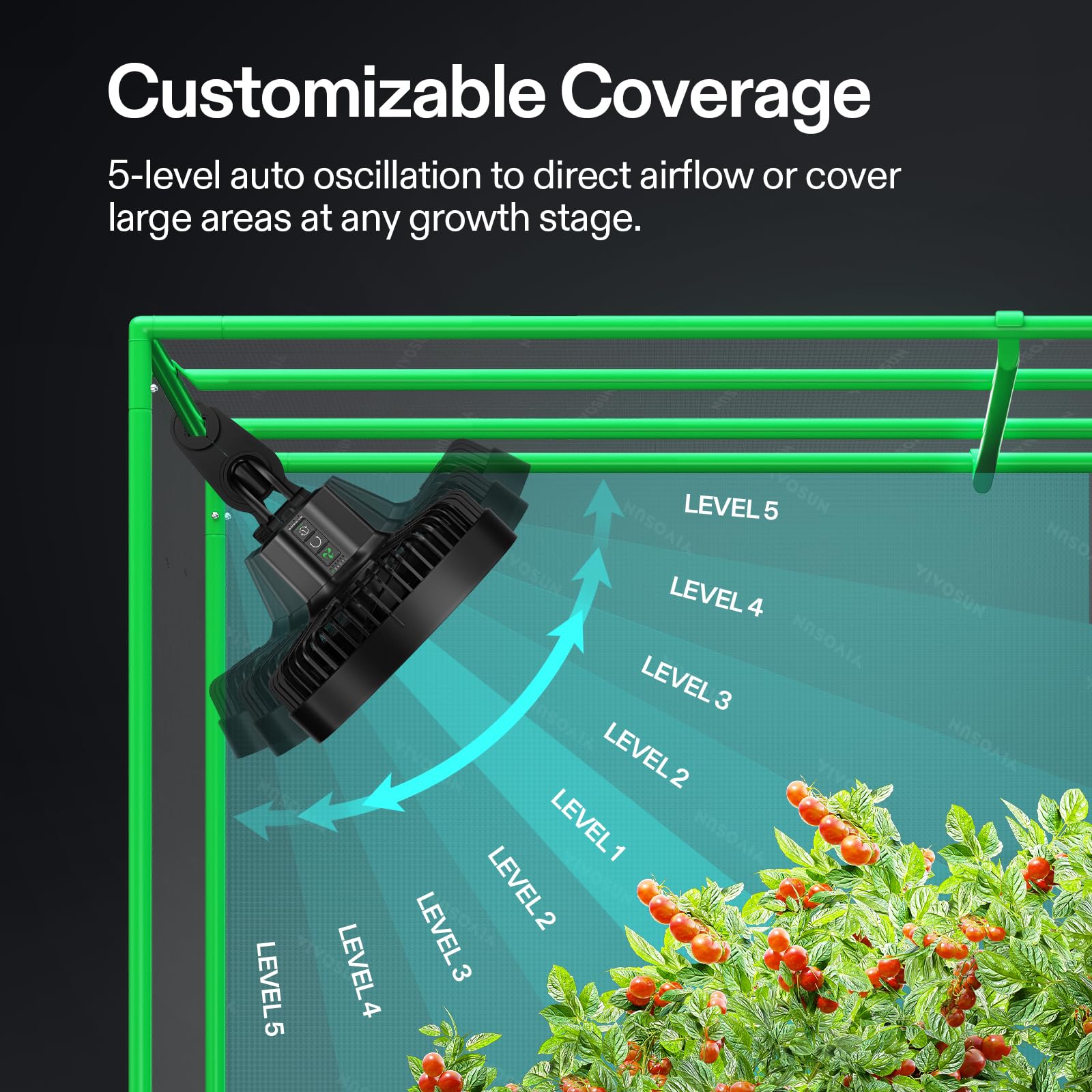 VIVOSUN AeroWave E6 Gen2 smart control compatibility for remote management