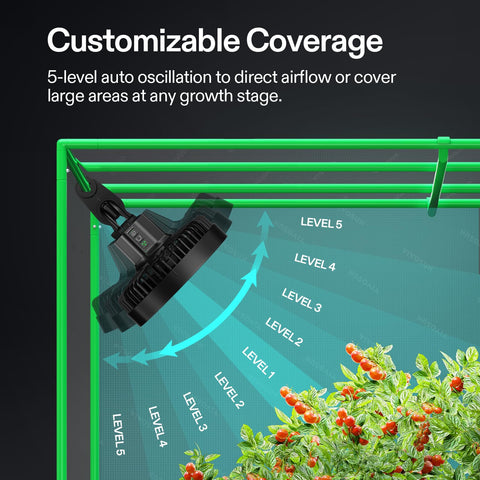 VIVOSUN AeroWave E6 Gen2 smart control compatibility for remote management