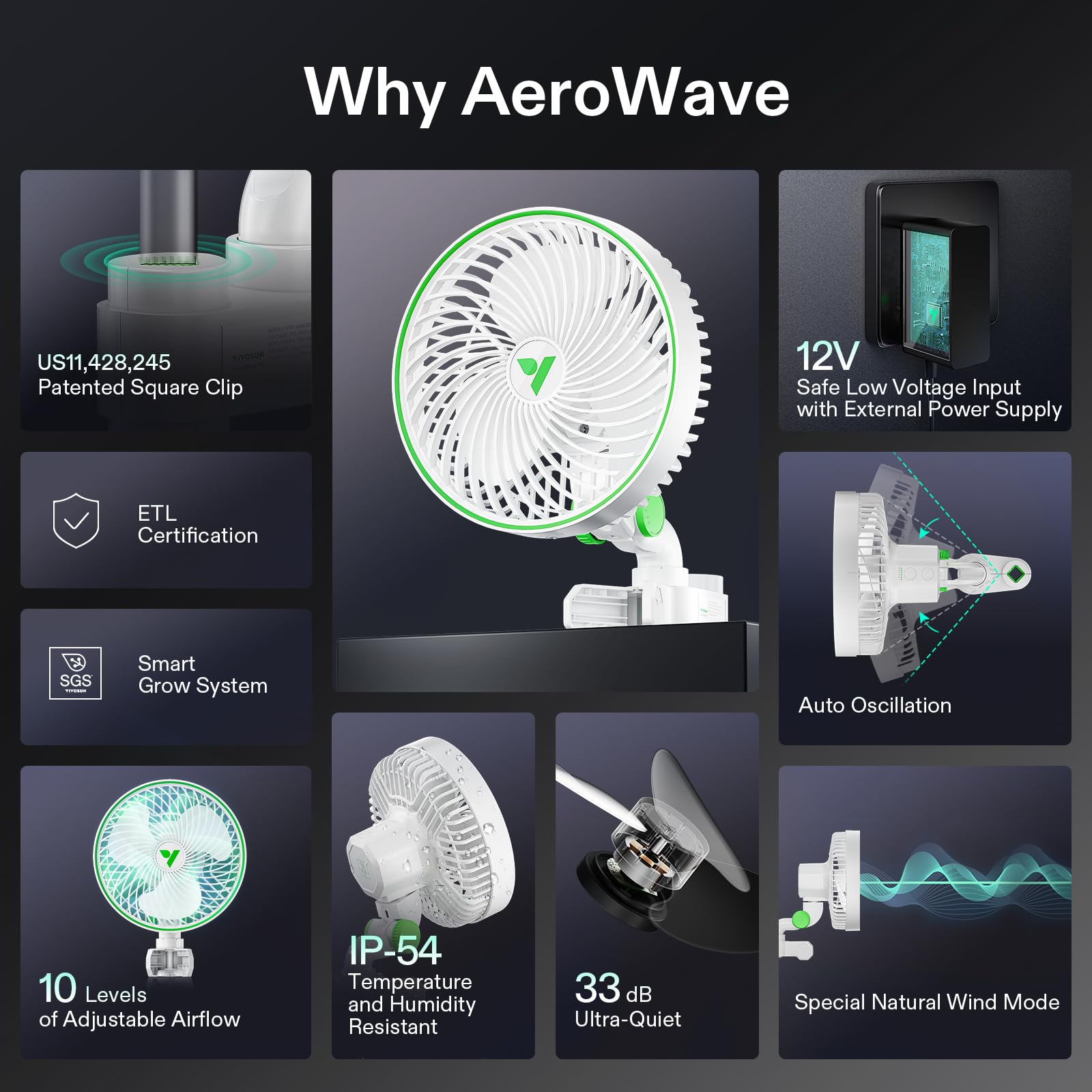VIVOSUN AeroWave E6 safety system reducing risk of damage