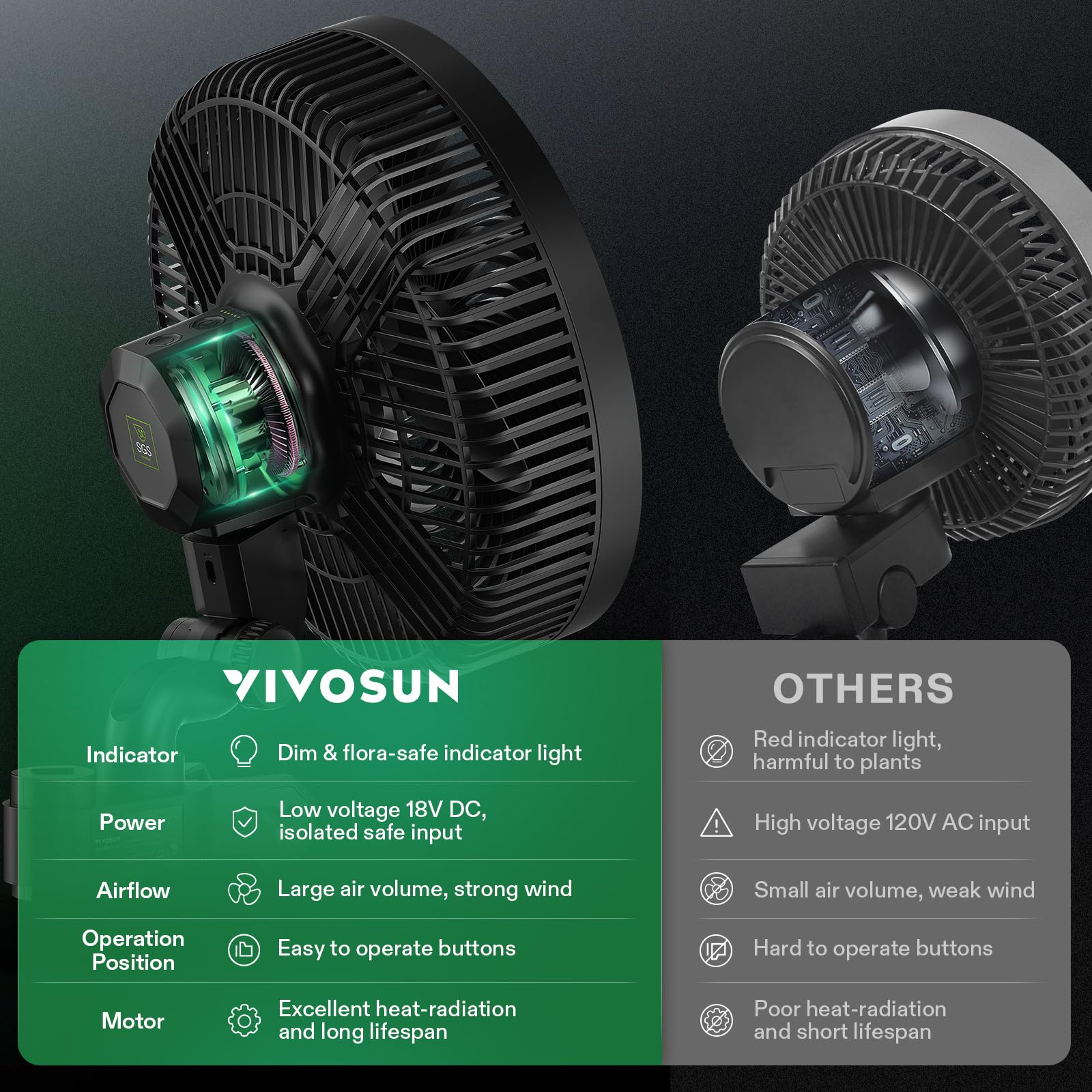 WiFi remote control setup for VIVOSUN AeroWave E9 with GrowHub