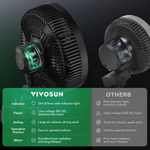 WiFi remote control setup for VIVOSUN AeroWave E9 with GrowHub