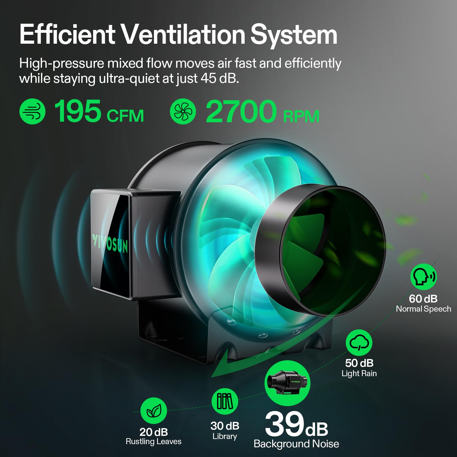 VIVOSUN AeroZesh inline fan delivers quiet, adjustable airflow.