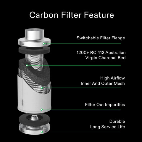 VIVOSUN Australian virgin charcoal bed delivers high absorption for odor capture