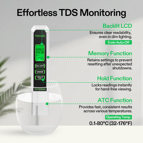 VIVOSUN backlit LCD readout enables accurate measurements in low light.