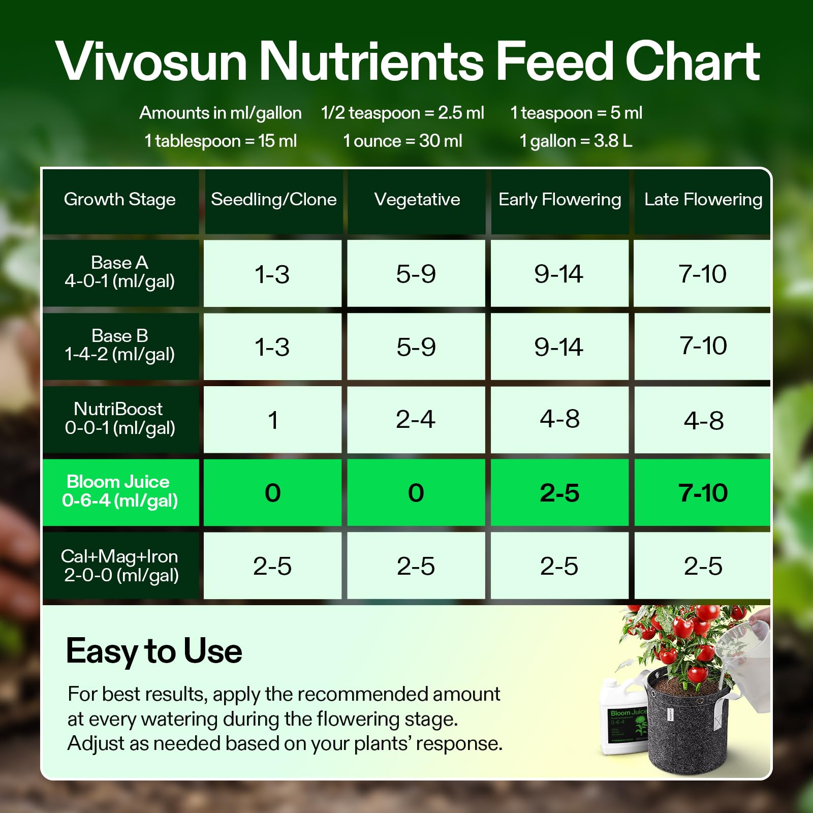 VIVOSUN Bloom Juice cap and dosing guide emphasizes simple, repeatable feeding