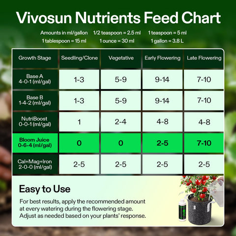 VIVOSUN Bloom Juice bottle shown with soil or coco for compatibility.