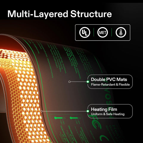 VIVOSUN built-in temperature controller displays real-time temperature for precise care