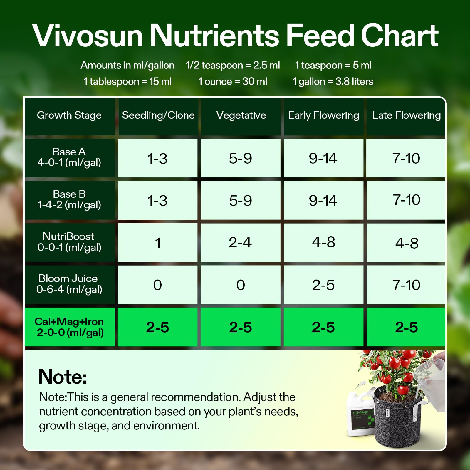 VIVOSUN Cal+Mag+Iron in hydroponics system demonstrates compatibility.