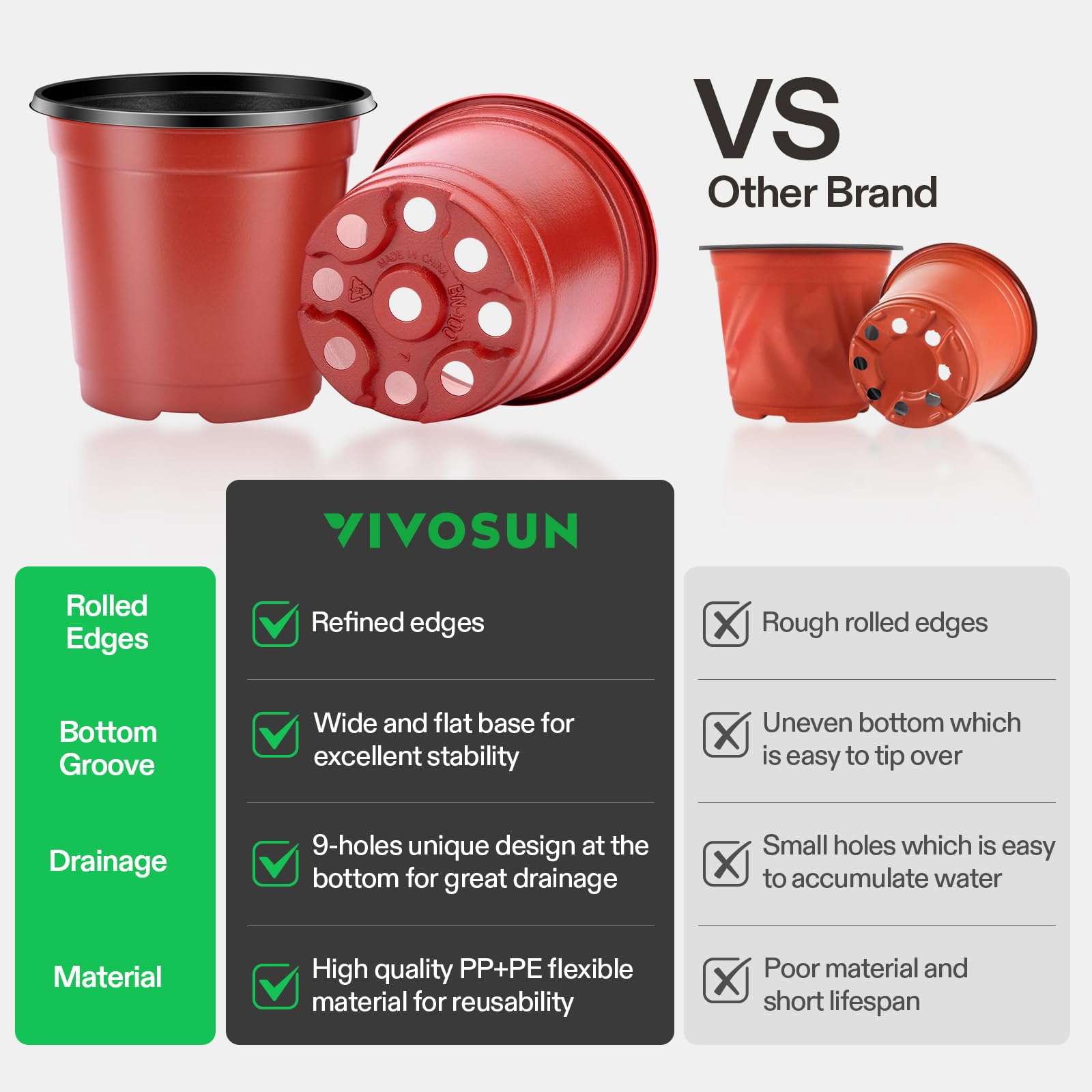 VIVOSUN durable PP+PE pots highlighting sturdy construction for reuse