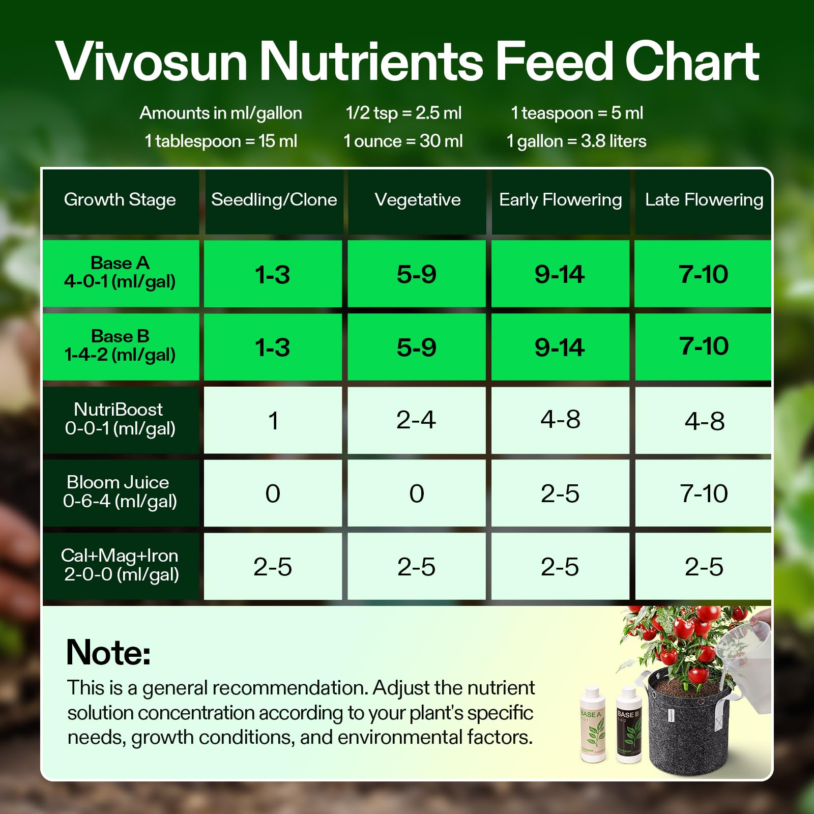 VIVOSUN Easy measure setup highlights simple two-bottle feeding.