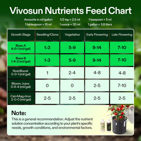 VIVOSUN Easy measure setup highlights simple two-bottle feeding.