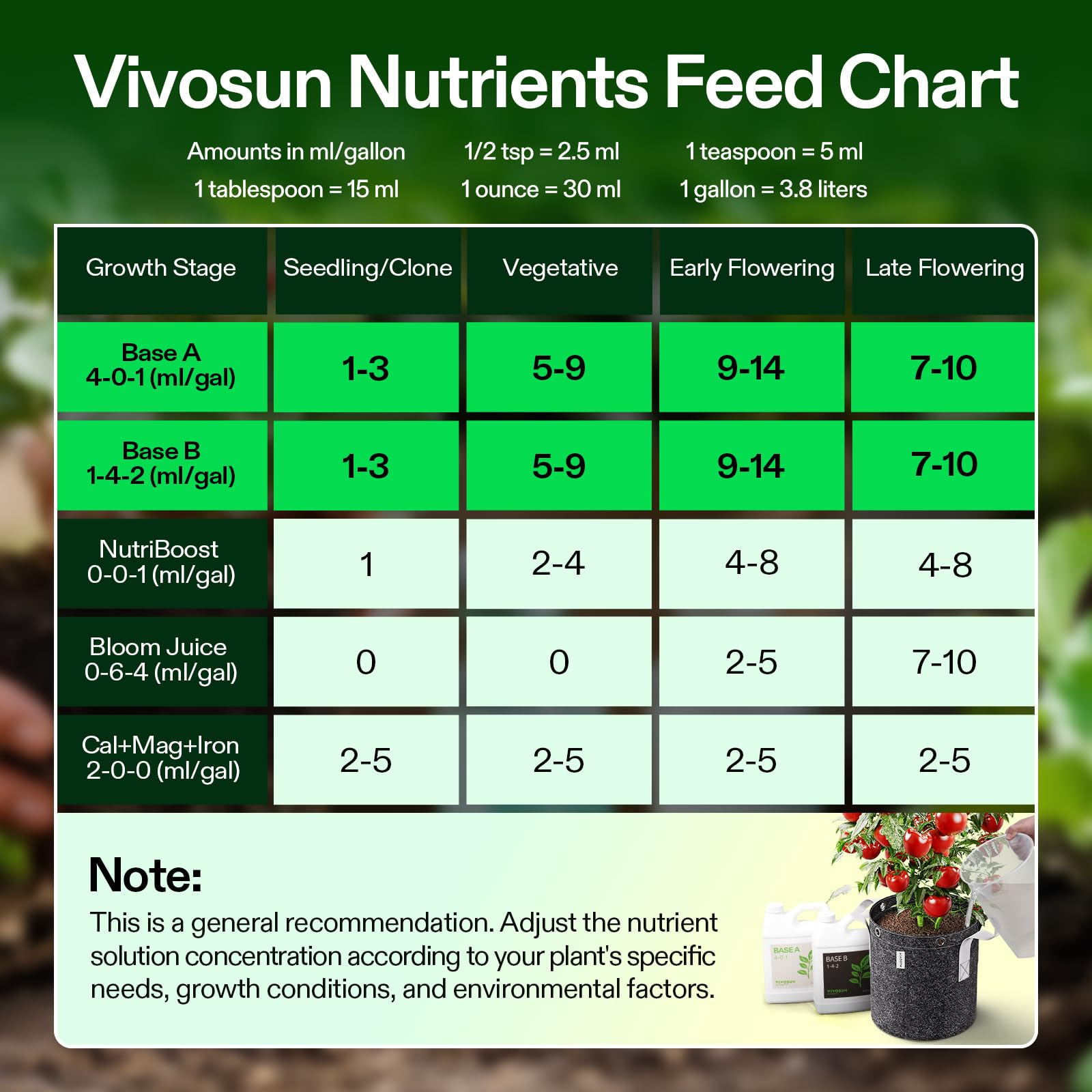 VIVOSUN flowering stage feeding applied during bloom supports vitality