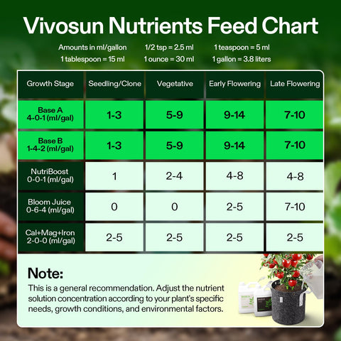 VIVOSUN flowering stage feeding applied during bloom supports vitality