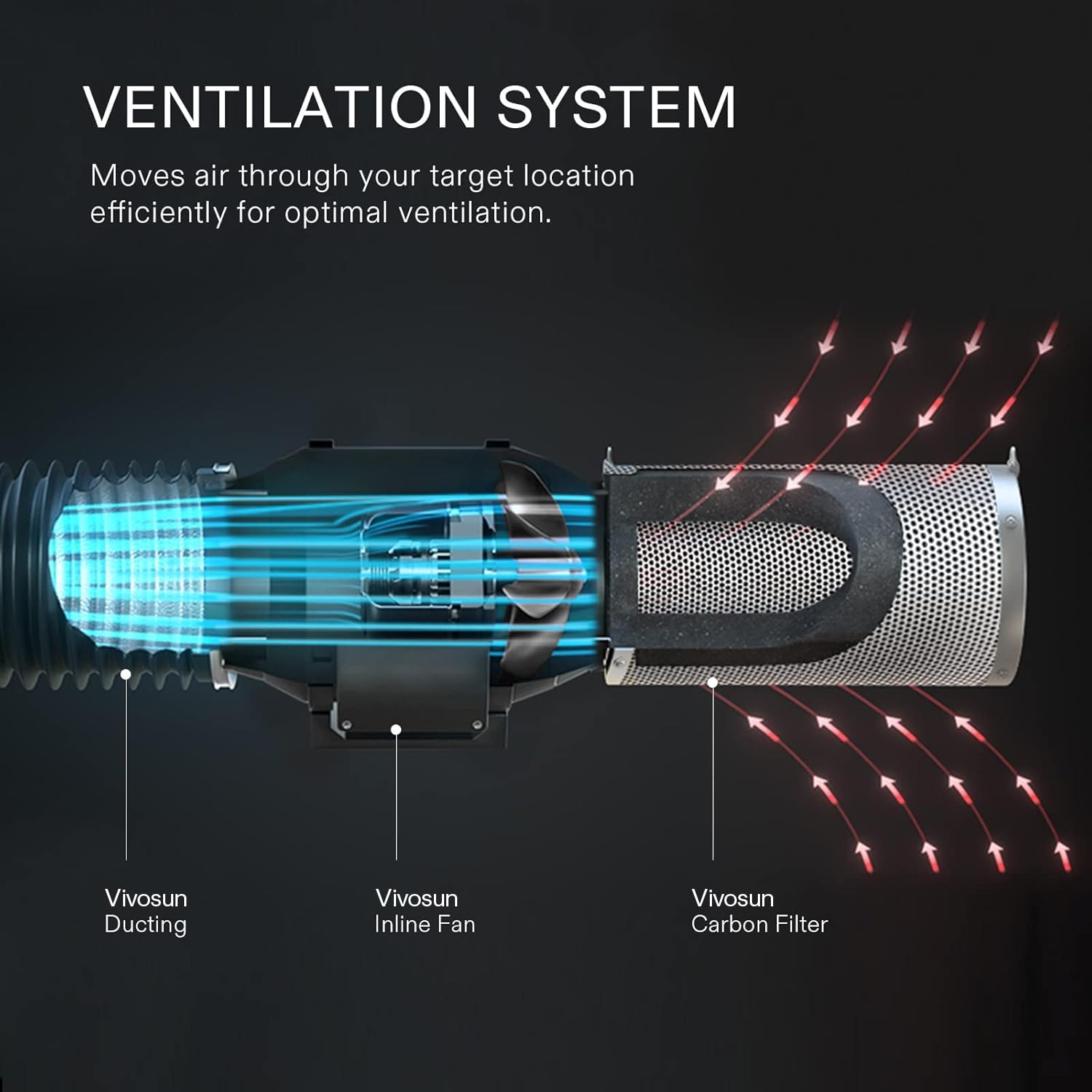 VIVOSUN galvanized steel mesh emphasizes airflow with round hole design