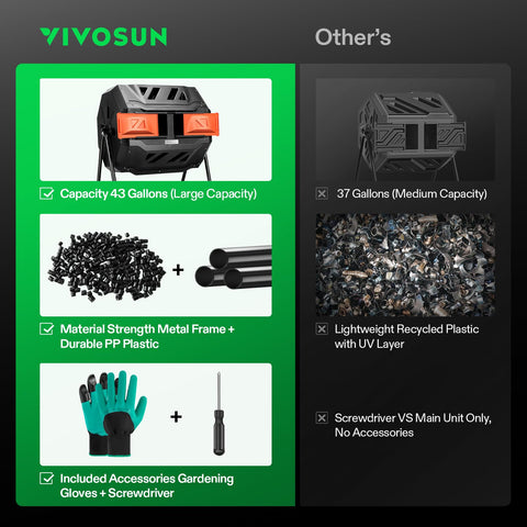 VIVOSUN garden gloves included for safe digging and handling.
