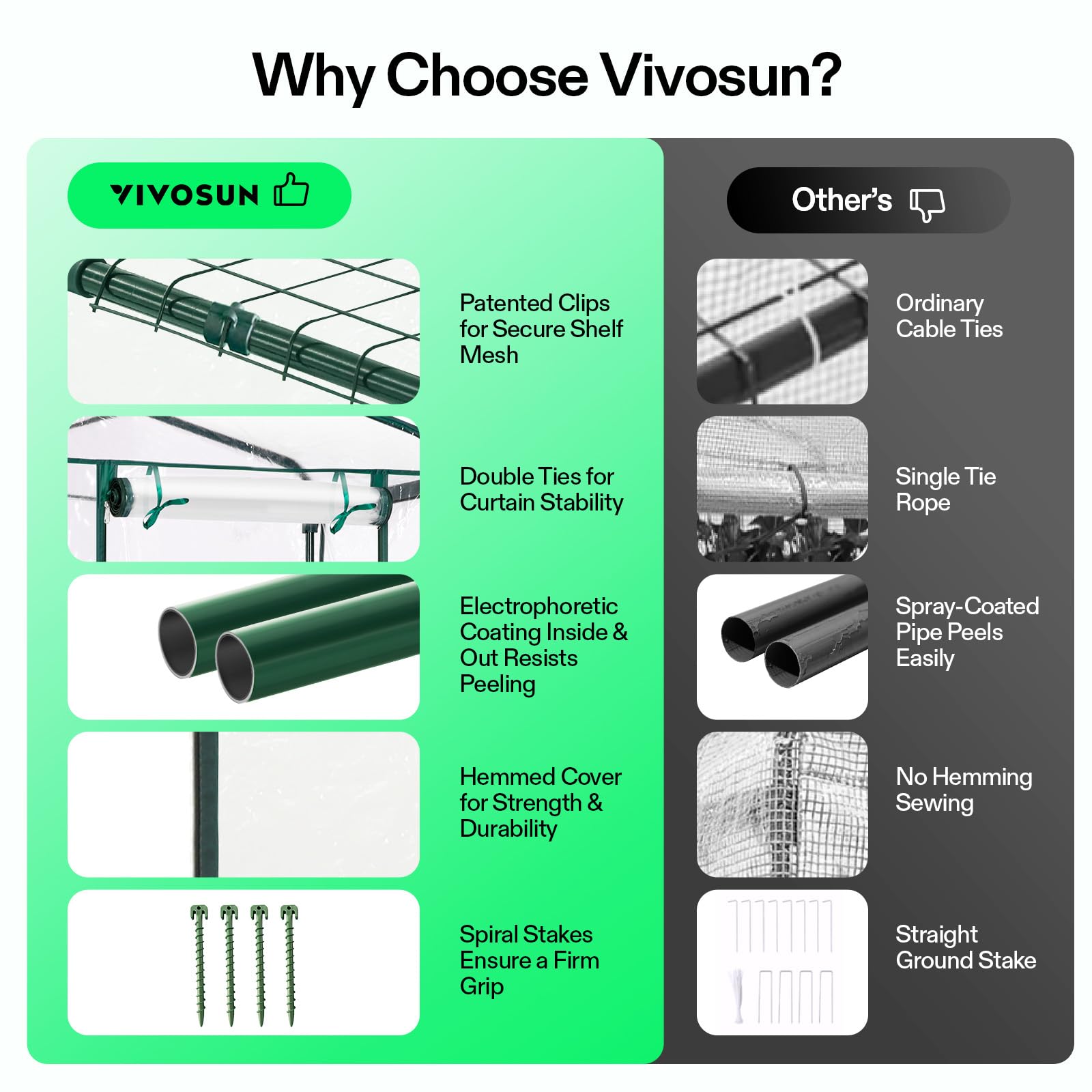 VIVOSUN space-saving design maximizes small balcony growing area