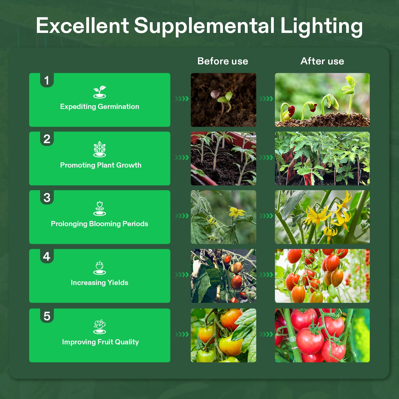VIVOSUN ideal for greenhouse, garden, and backyard cultivation setup.