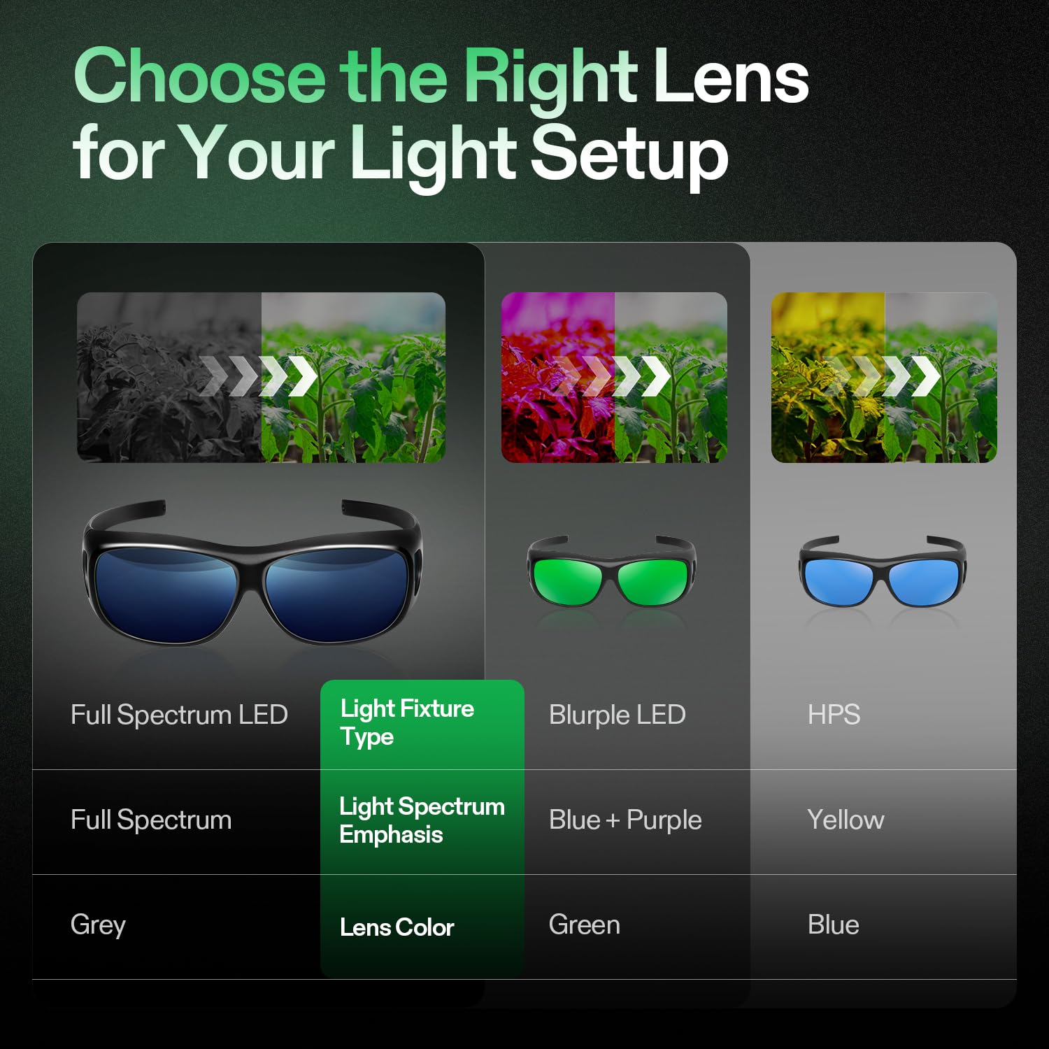 VIVOSUN grow room glasses blue-lens improves contrast under yellow or HPS lighting