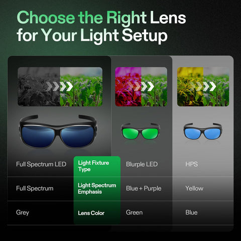 VIVOSUN grow room glasses blue-lens improves contrast under yellow or HPS lighting