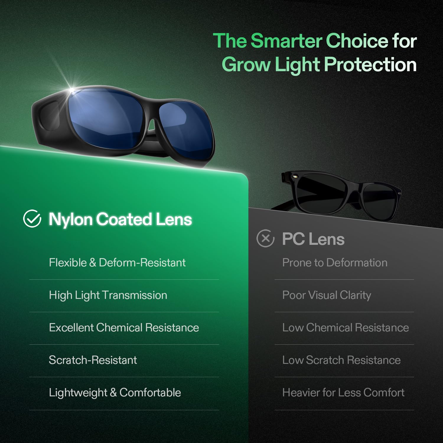 VIVOSUN grow room glasses green-lens enhances color accuracy under red/blue LEDs
