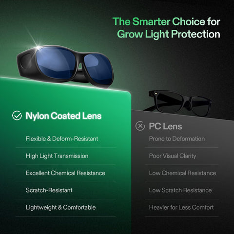 VIVOSUN grow room glasses green-lens enhances color accuracy under red/blue LEDs