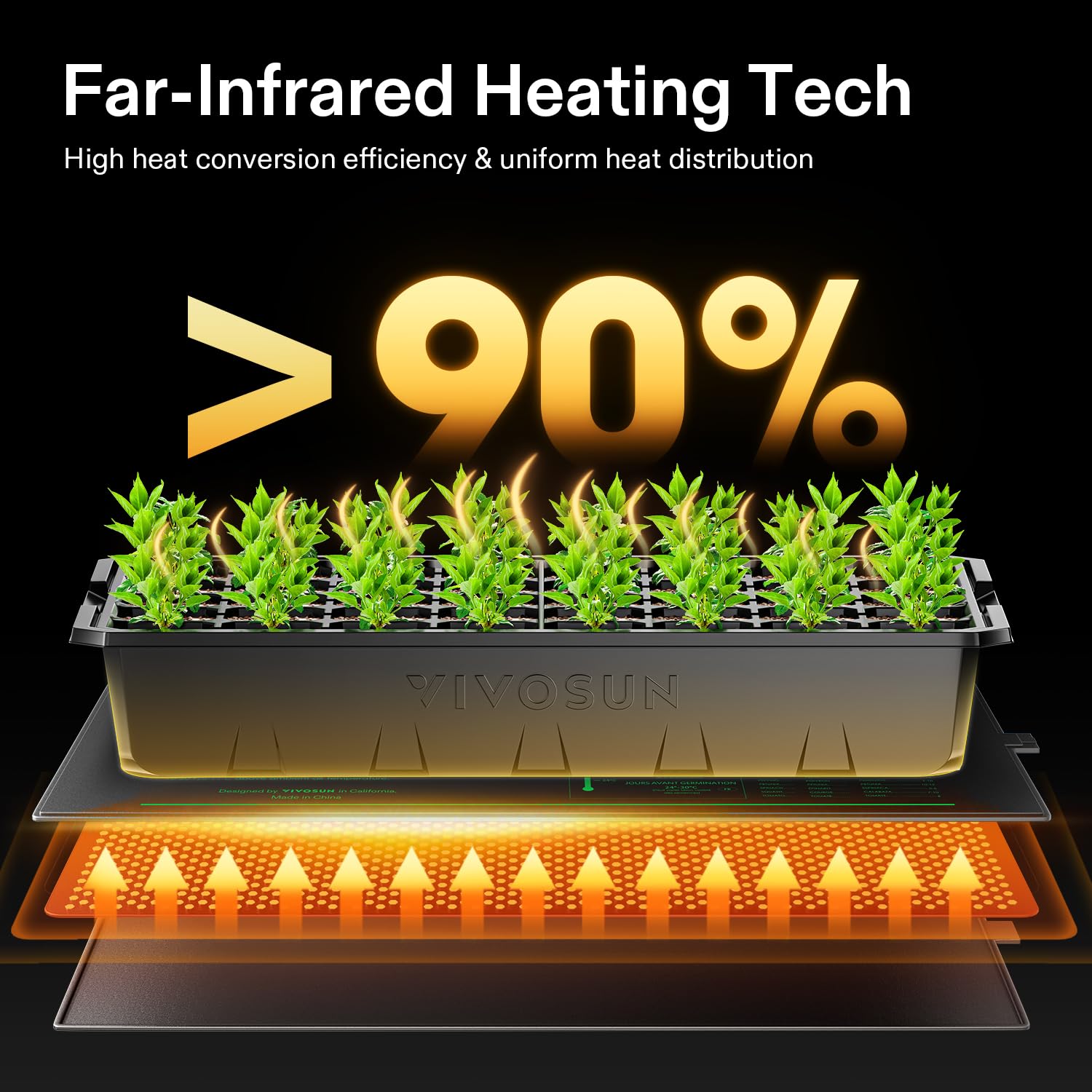 VIVOSUN far-infrared heat mat delivers gentle warmth to seedlings.