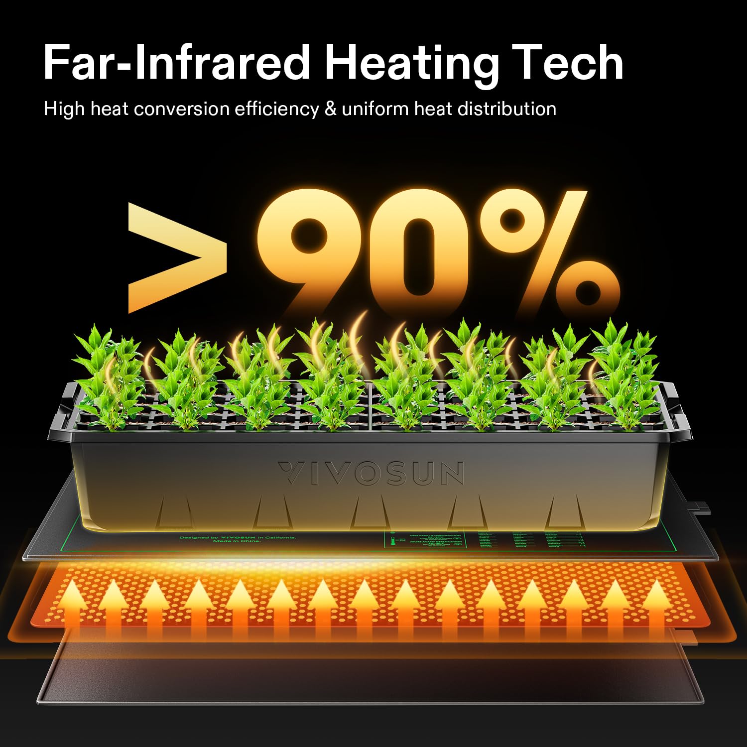 VIVOSUN heat mat in tray with seedlings ready for germination