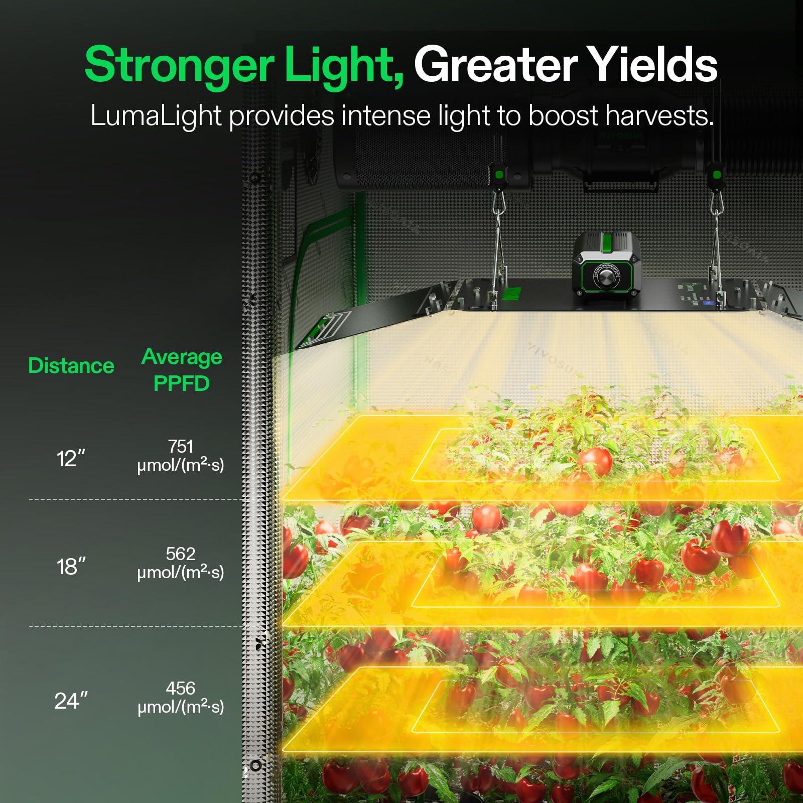 VIVOSUN LumaLight efficient heat dissipation helps reduce plant stress during long cycles