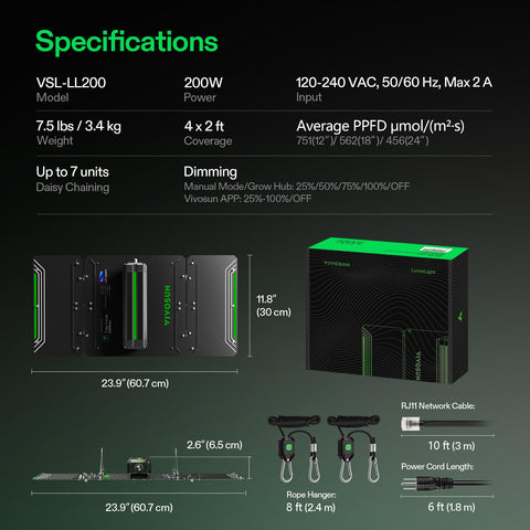 VIVOSUN LumaLight ideal for seedling to harvest phases in indoor gardens