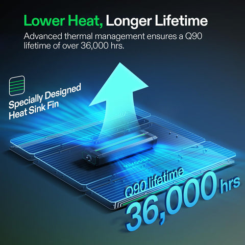 VIVOSUN LumaLight heat dissipation design promoting silent use