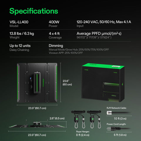 VIVOSUN LumaLight LED array closeup with full spectrum coverage