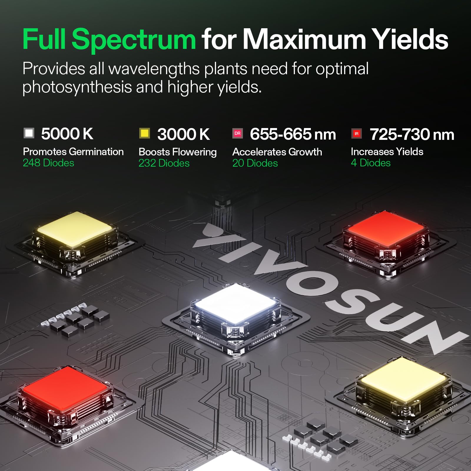 VIVOSUN LumaLight coverage area in a 2.7x2.7 ft tent