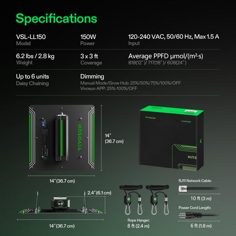 VIVOSUN LumaLight five-year warranty with long-term support