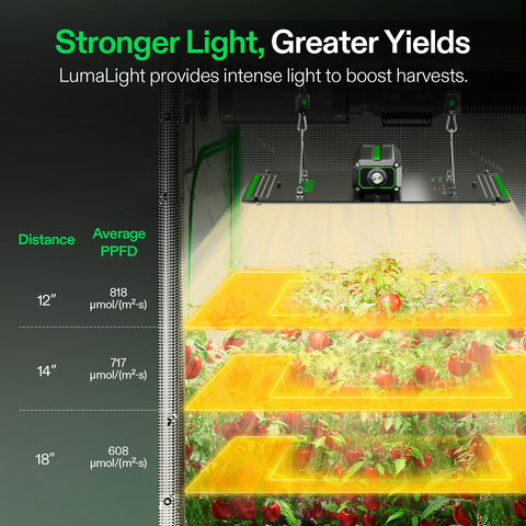 VIVOSUN LumaLight full-spectrum LEDs delivering broad plant light