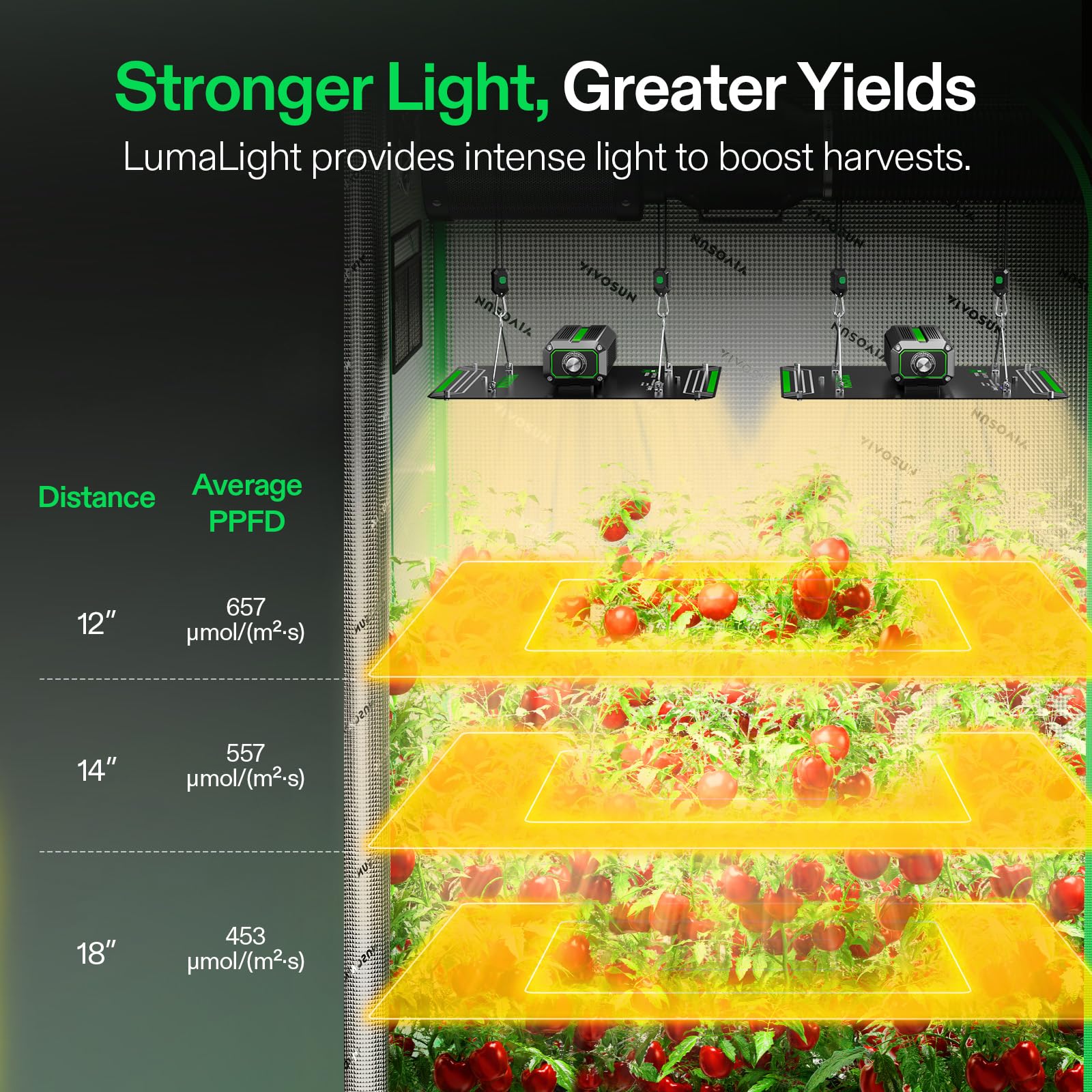VIVOSUN LumaLight multi-spectrum LEDs deliver balanced brightness across canopy.