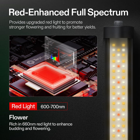 VIVOSUN LumaRay prism optical lens delivering uniform light spread