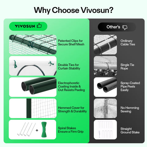 VIVOSUN compact footprint highlights portability and easy placement.
