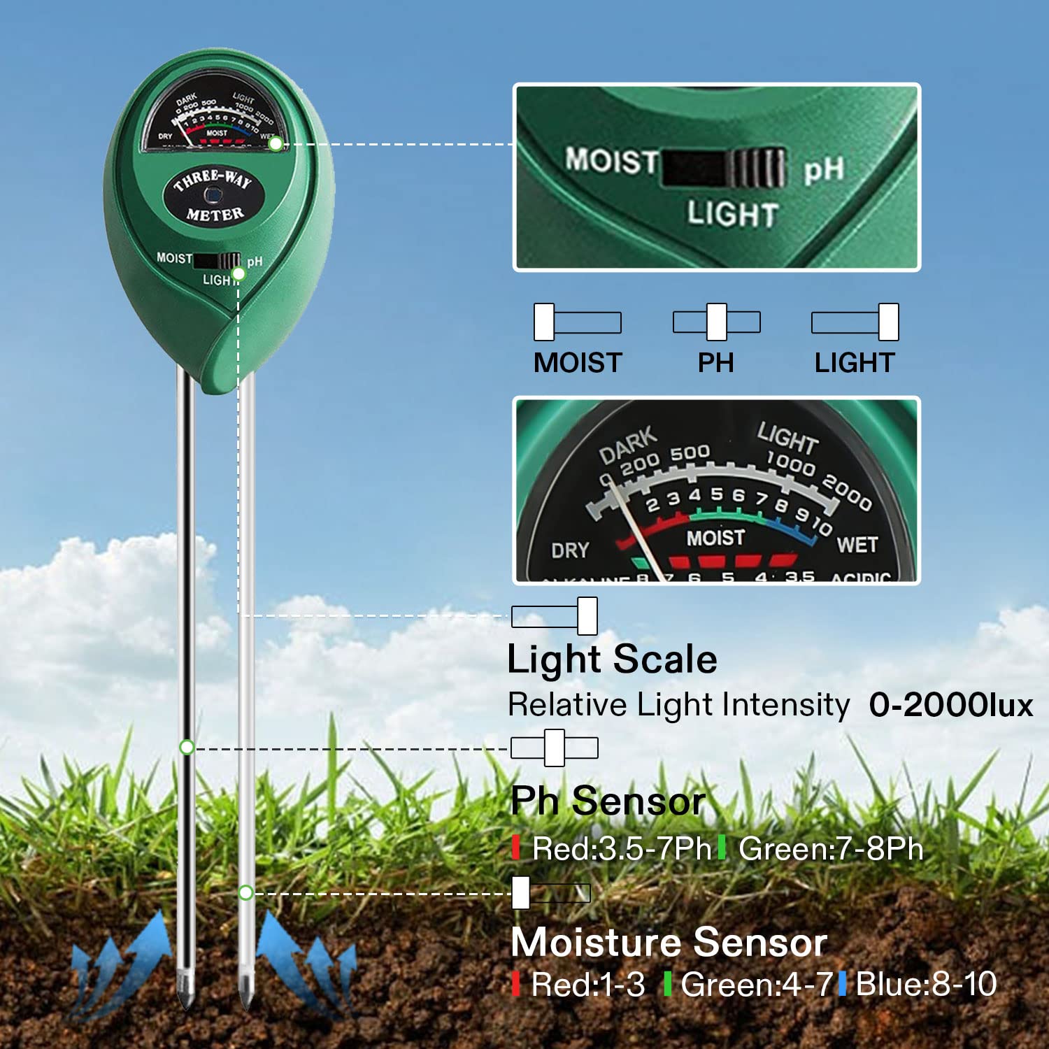 VIVOSUN moisture reading helps tailor irrigation for thriving plants