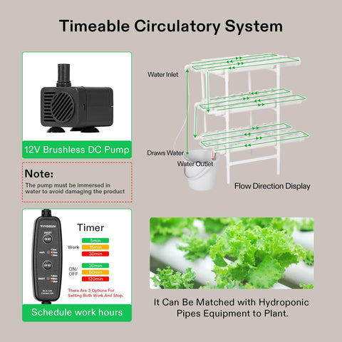 VIVOSUN nest baskets and sponge for easy plug-and-grow greens