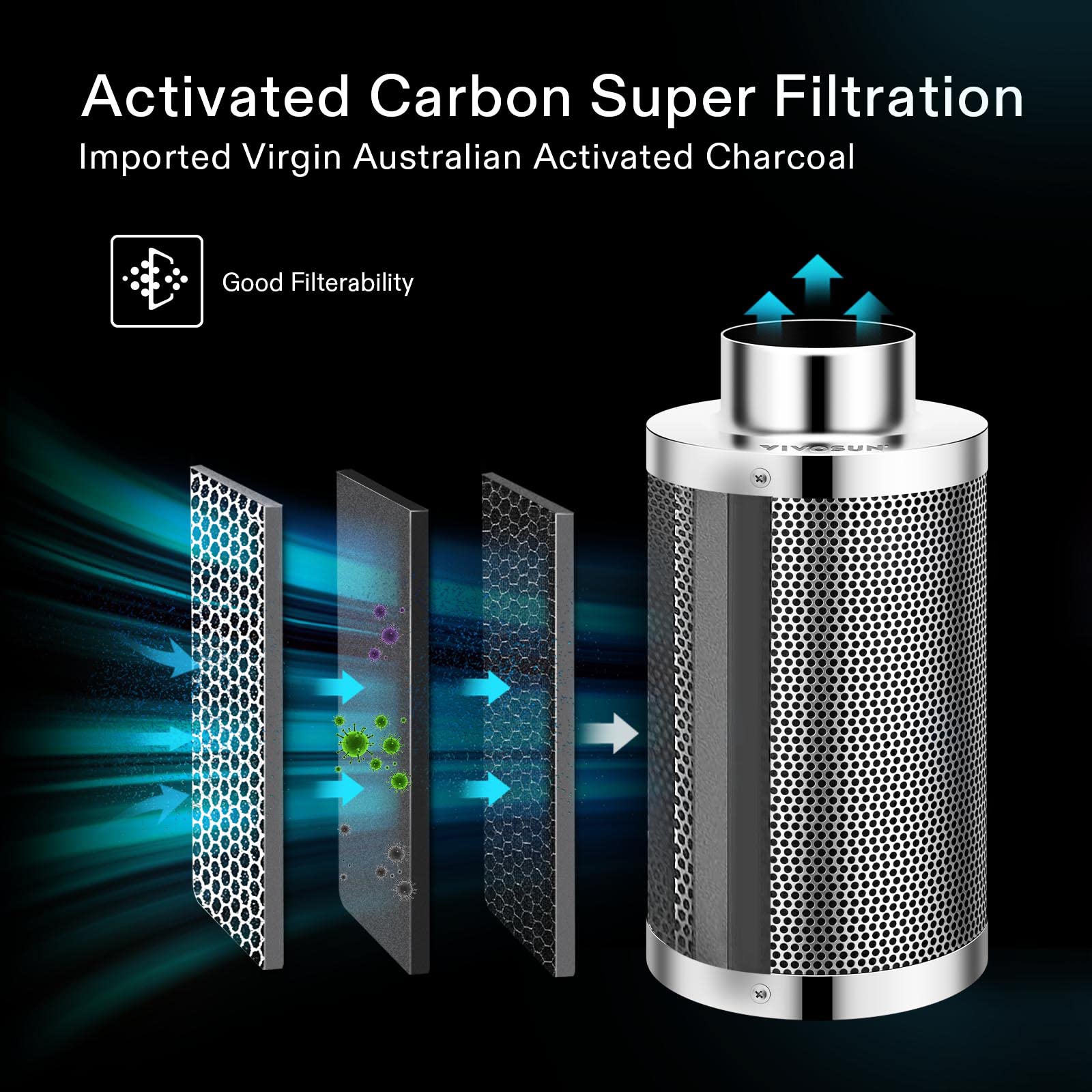 VIVOSUN pre-filter included keeps the filter clean and efficient